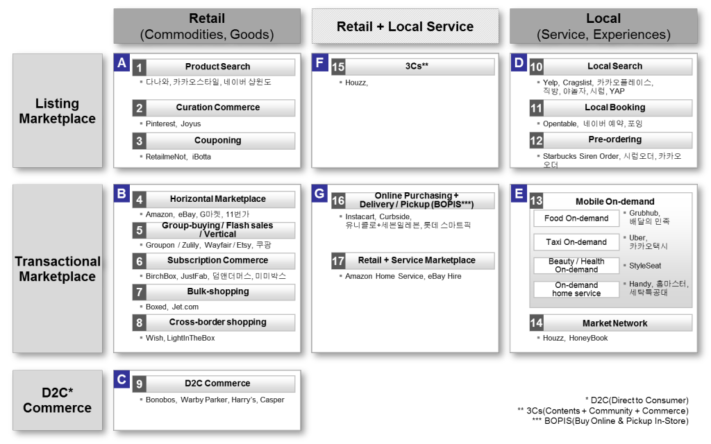 Commerce Positioning Map (Source: ROA Consulting)