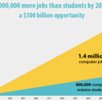 computer science 일자리