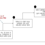 교차보조