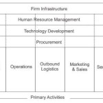 value chain