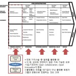 대기업의 플랫폼전략